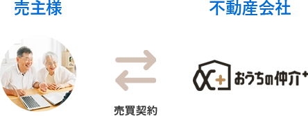 買取の場合 説明図