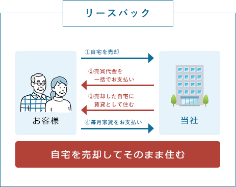 ���o�[�X�o�b�N