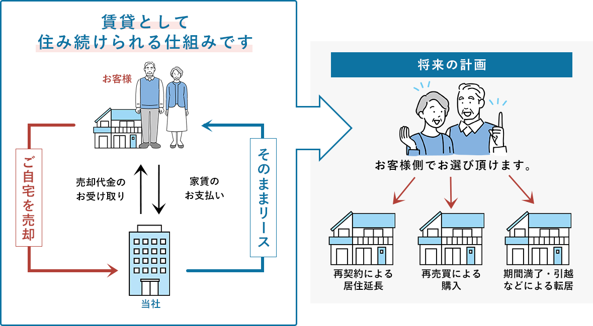 ���[�X�o�b�N�̎d�g��