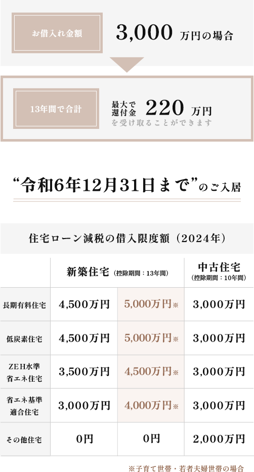住宅ローン控除制度について