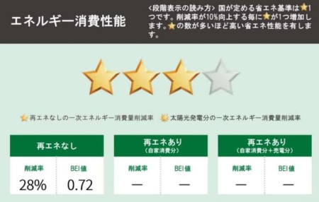 ӊ yȃGl\xzuz̏ȃGl\\xvn܂܂Bz̏ȃGl\Lɕ\邱ƂŁAғzwE؂ۂɁAȃGl\̔crł悤ɂ鐧xłB