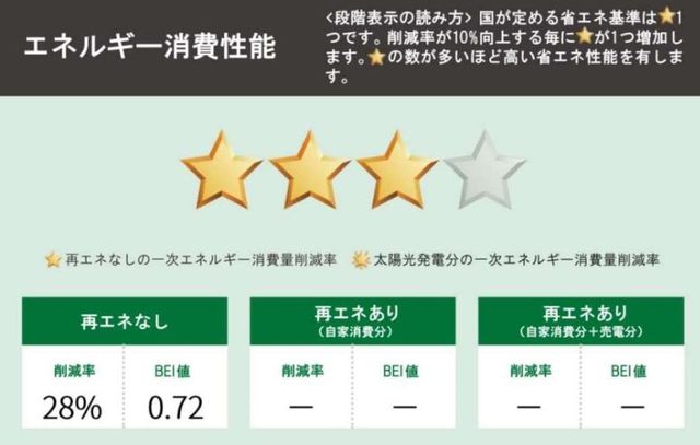 ӊ yȃGl\xzuz̏ȃGl\\xvn܂܂Bz̏ȃGl\Lɕ\邱ƂŁAғzwE؂ۂɁAȃGl\̔crł悤ɂ鐧xłB