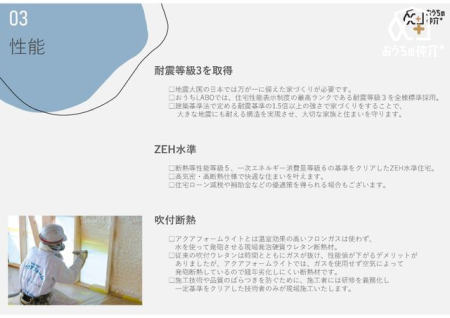 ̑ ϐḱu3vƌz@1.5{̋BZEHtfMdlŌȂƂɂJɎ{H܂B