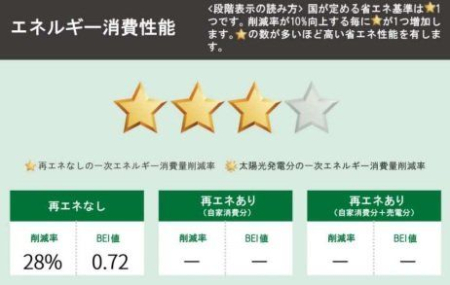 ӊ z̏ȃGl\Lɕ\邱ƂŁAғzwE؂ۂɁAȃGl\̔crł悤ɂ鐧xłB