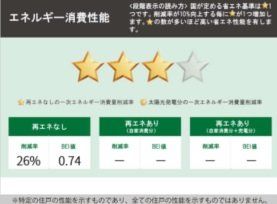 ���̑� �u���z���̏ȃG�l���\�\�����x�v���n�܂�܂����B���z���̏ȃG�l���\���L�����ɕ\�����邱�ƂŁA����ғ������z�����w���E���؂���ۂɁA�ȃG�l���\�̔c�����r���ł���悤�ɂ��鐧�x�ł��B