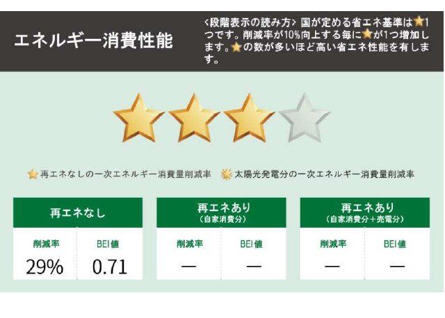 ���̑� �u���z���̏ȃG�l���\�\�����x�v���n�܂�܂����B���z���̏ȃG�l���\���L�����ɕ\�����邱�ƂŁA����ғ������z�����w���E���؂���ۂɁA�ȃG�l���\�̔c�����r���ł���悤�ɂ��鐧�x�ł�