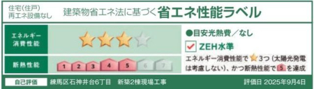 ���̑� �u���z���̏ȃG�l���\�\�����x�v���n�܂�܂����B���z���̏ȃG�l���\���L�����ɕ\�����邱�ƂŁA����ғ������z�����w���E���؂���ۂɁA�ȃG�l���\�̔c�����r���ł���悤�ɂ��鐧�x�ł��B