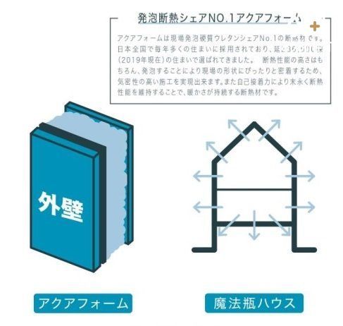 ���̑����� ���f�M�ނɂ̓A�N�A�t�H�[�����@�]���̐��t�E���^���ł͎��ԂƂƂ��ɃK�X�������Ă��܂����\�l��������f�����b�g������܂������A������̓K�X���g�p������C�ɂ���Ĕ��C�f�M���Ă���̂Ōo�N�򉻂��ɂ���