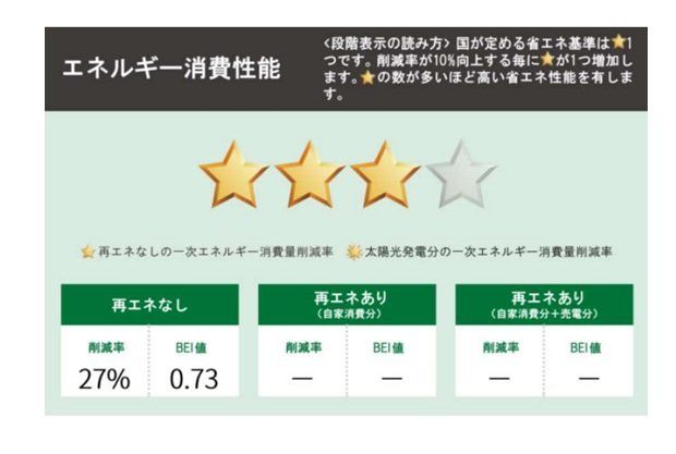 ���̑� ���z���̏ȃG�l���\���L�����ɕ\�����邱�ƂŁA����ғ������z�����w���E���؂���ۂɁA�ȃG�l���\�̔c�����r���ł���悤�ɂ��鐧�x�ł��B