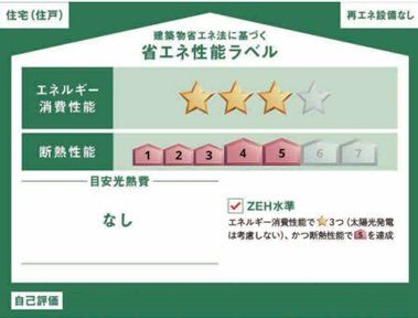 ���̑� ���z���̏ȃG�l���\���L�����ɕ\�����邱�ƂŁA����ғ������z�����w���E���؂���ۂɁA�ȃG�l���\�̔c�����r���ł���悤�ɂ��鐧�x�ł��B
