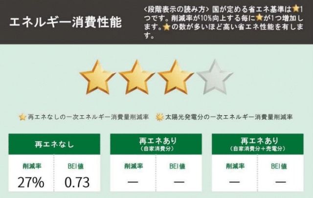 ���̑� ���z���̏ȃG�l���\���L�����ɕ\�����邱�ƂŁA����ғ������z�����w���E���؂���ۂɁA�ȃG�l���\�̔c�����r���ł���悤�ɂ��鐧�x�ł��B