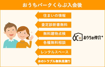 おうちパークくらぶ入会後